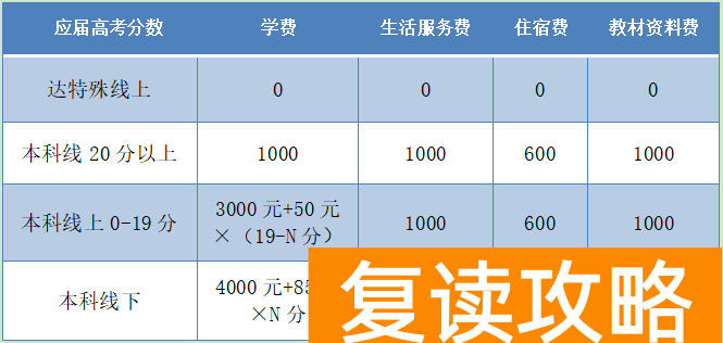 怀化通道卓煌恒舟复读班收费标准 学费多少