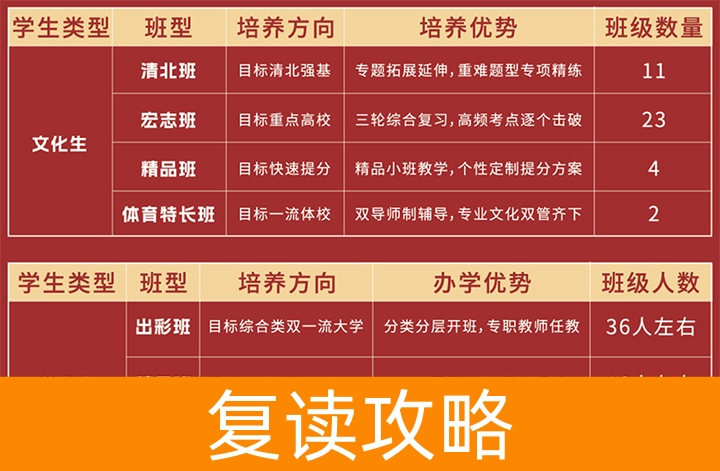 长沙市师大思沁高级中学-2024招生简章